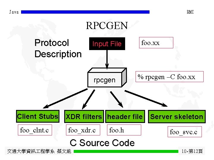 Java RMI RPCGEN Protocol Description Input File rpcgen Client Stubs foo_clnt. c foo. xx