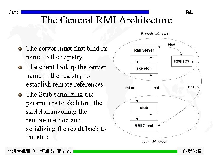 Java The General RMI Architecture RMI The server must first bind its name to