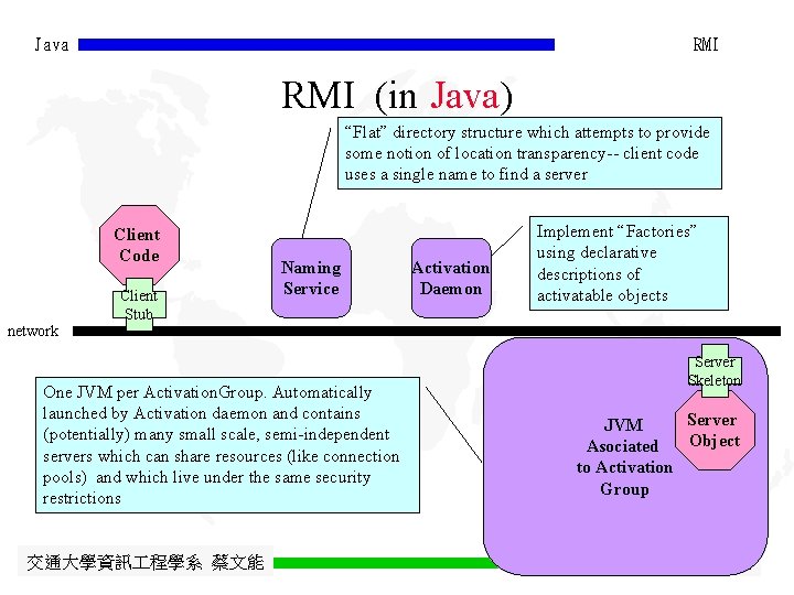 Java RMI (in Java) “Flat” directory structure which attempts to provide some notion of