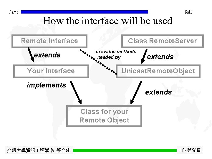 Java RMI How the interface will be used Remote Interface extends Your Interface Class