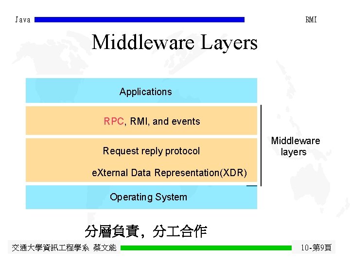 Java RMI Middleware Layers Applications RPC, RMI, and events Request reply protocol Middleware layers