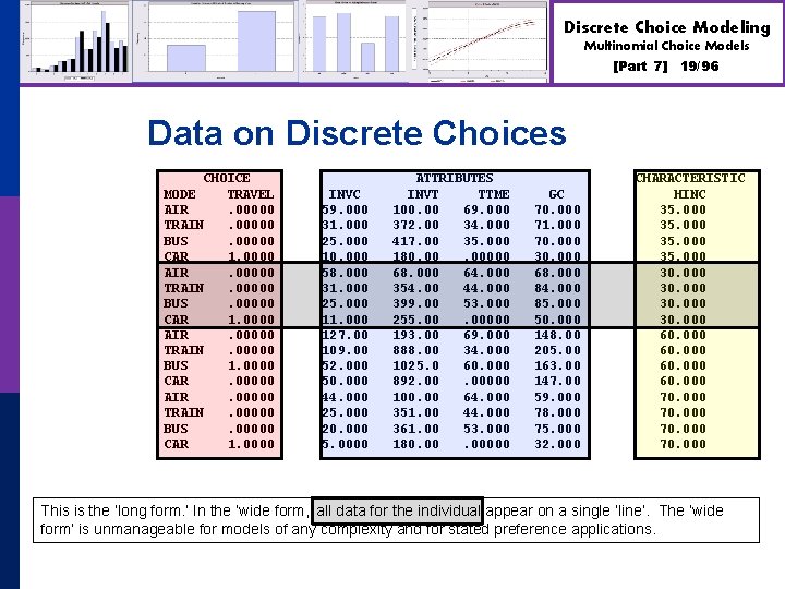 Discrete Choice Modeling Multinomial Choice Models [Part 7] 19/96 Data on Discrete Choices CHOICE