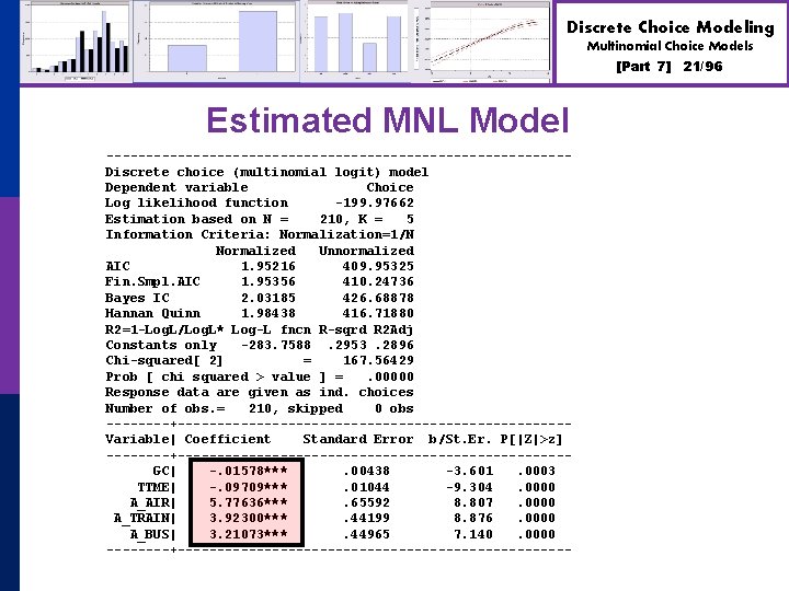 Discrete Choice Modeling Multinomial Choice Models [Part 7] Estimated MNL Model -----------------------------Discrete choice (multinomial