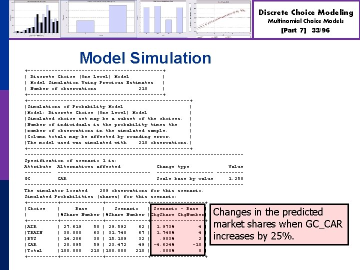 Discrete Choice Modeling Multinomial Choice Models [Part 7] 33/96 Model Simulation +-----------------------+ | Discrete