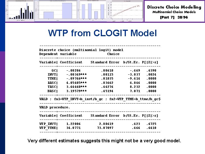 Discrete Choice Modeling Multinomial Choice Models [Part 7] 38/96 WTP from CLOGIT Model -----------------------------Discrete