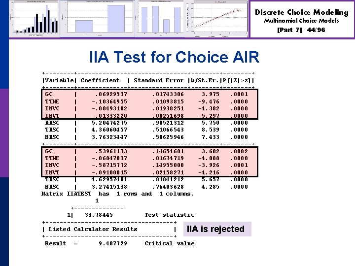 Discrete Choice Modeling Multinomial Choice Models [Part 7] IIA Test for Choice AIR +--------------+--------+--------+