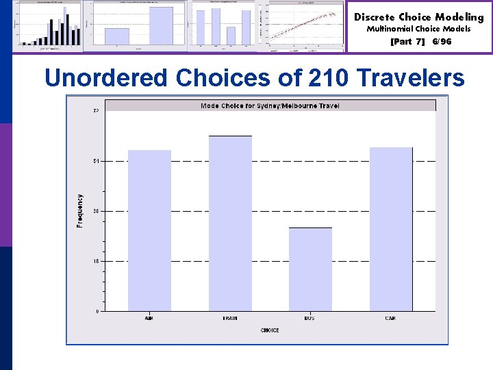 Discrete Choice Modeling Multinomial Choice Models [Part 7] 6/96 Unordered Choices of 210 Travelers
