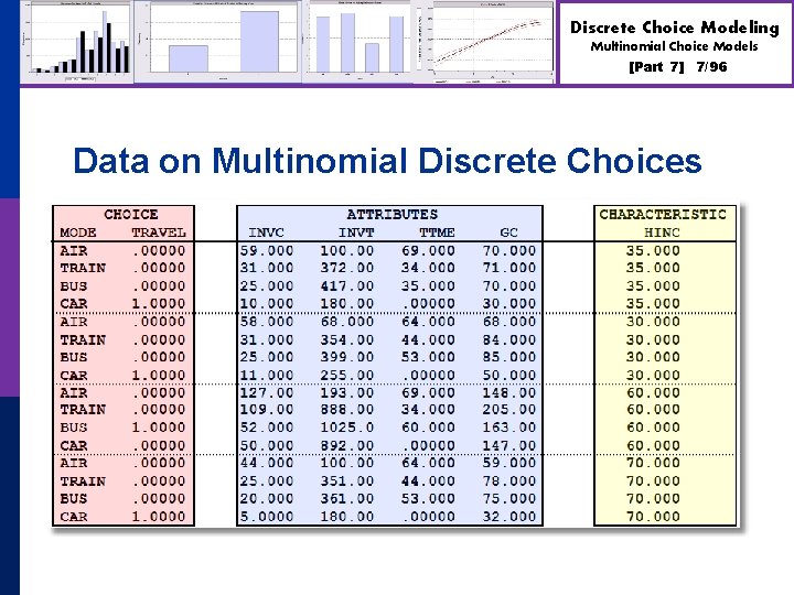 Discrete Choice Modeling Multinomial Choice Models [Part 7] 7/96 Data on Multinomial Discrete Choices
