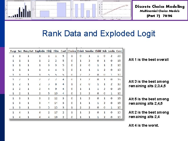 Discrete Choice Modeling Multinomial Choice Models [Part 7] 70/96 Rank Data and Exploded Logit