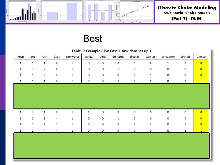 Discrete Choice Modeling Multinomial Choice Models [Part 7] Best 76/96 