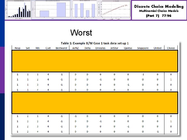 Discrete Choice Modeling Multinomial Choice Models [Part 7] Worst 77/96 