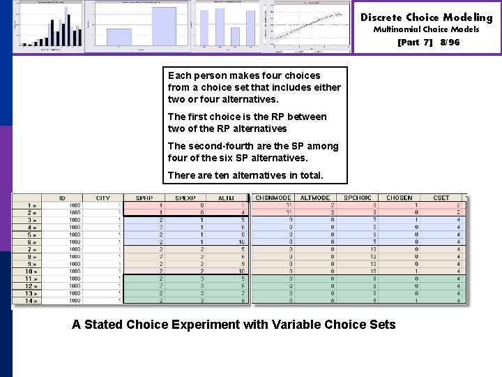 Discrete Choice Modeling Multinomial Choice Models [Part 7] Each person makes four choices from