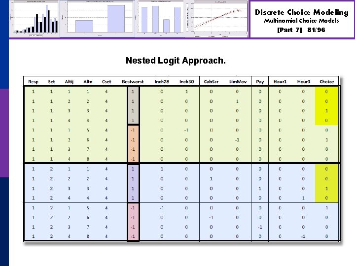 Discrete Choice Modeling Multinomial Choice Models [Part 7] Nested Logit Approach. 81/96 