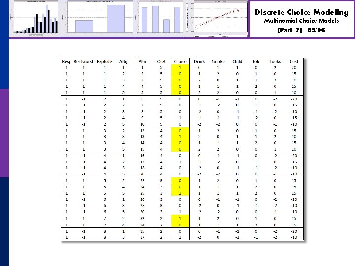 Discrete Choice Modeling Multinomial Choice Models [Part 7] 85/96 