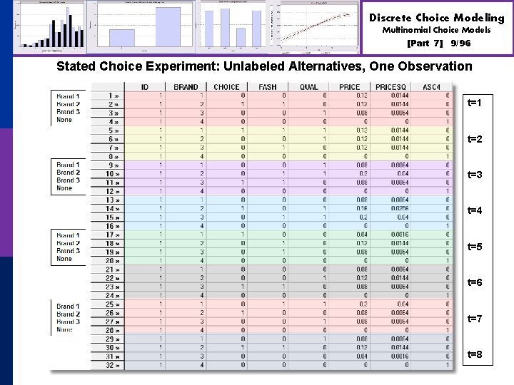 Discrete Choice Modeling Multinomial Choice Models [Part 7] 9/96 Stated Choice Experiment: Unlabeled Alternatives,