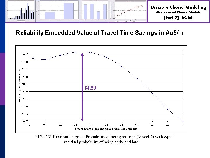 Discrete Choice Modeling Multinomial Choice Models [Part 7] 96/96 Reliability Embedded Value of Travel