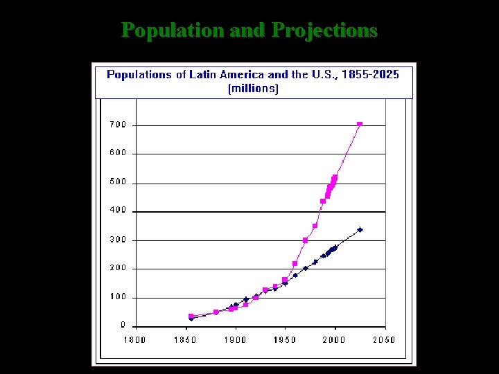 Population and Projections 