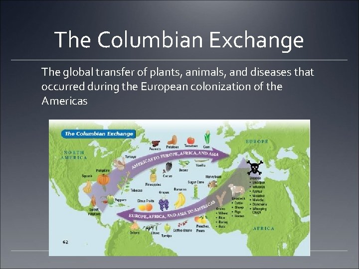 The Columbian Exchange The global transfer of plants, animals, and diseases that occurred during