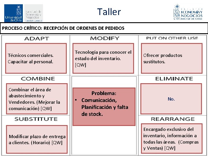 Taller PROCESO CRÍTICO: RECEPCIÓN DE ORDENES DE PEDIDOS Técnicos comerciales. Capacitar al personal. Combinar