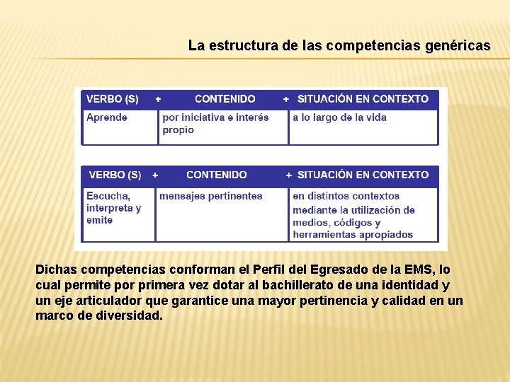 La estructura de las competencias genéricas Dichas competencias conforman el Perfil del Egresado de