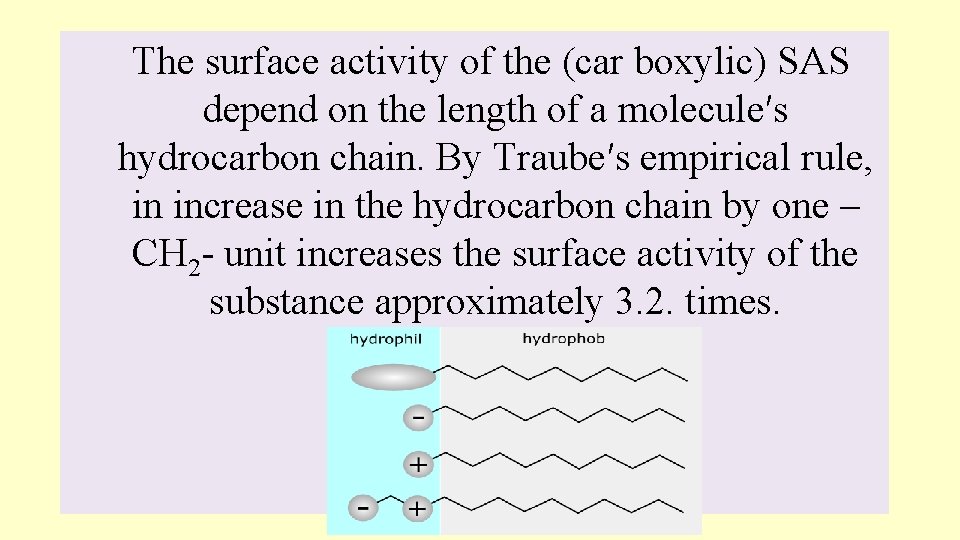 The surface activity of the (car boxylic) SAS depend on the length of a The surface activity of the (car boxylic) SAS depend on the length of a