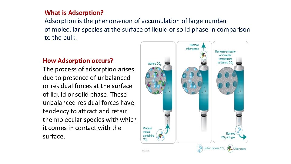 What is Adsorption? Adsorption is the phenomenon of accumulation of large number of molecular What is Adsorption? Adsorption is the phenomenon of accumulation of large number of molecular