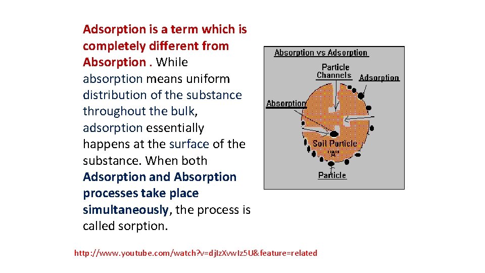 Adsorption is a term which is completely different from Absorption. While absorption means uniform Adsorption is a term which is completely different from Absorption. While absorption means uniform