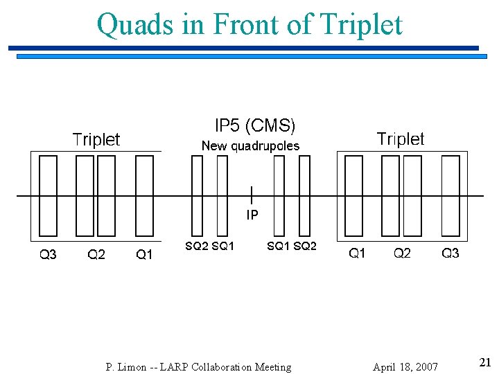 Quads in Front of Triplet P. Limon -- LARP Collaboration Meeting April 18, 2007