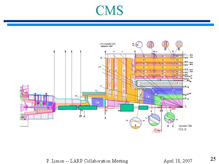 CMS P. Limon -- LARP Collaboration Meeting April 18, 2007 25 