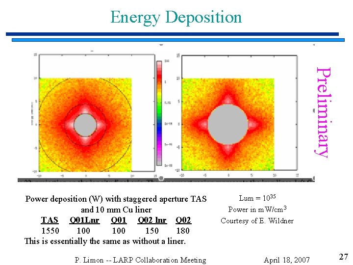 Energy Deposition Preliminary Power deposition (W) with staggered aperture TAS and 10 mm Cu