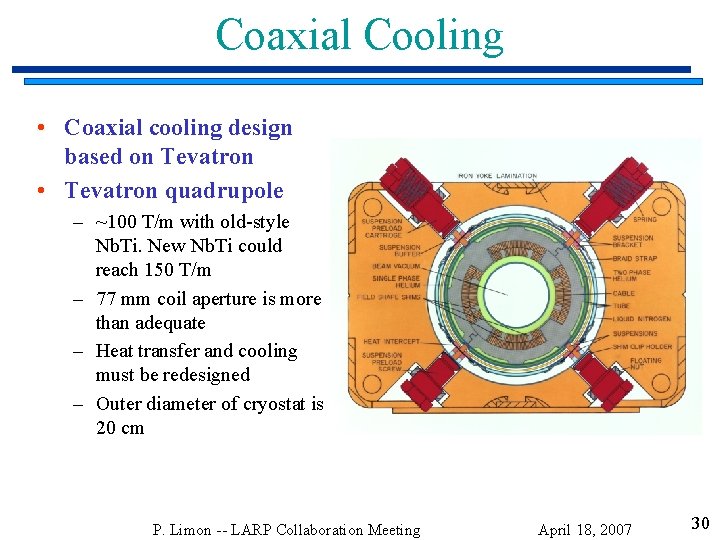 Coaxial Cooling • Coaxial cooling design based on Tevatron • Tevatron quadrupole – ~100