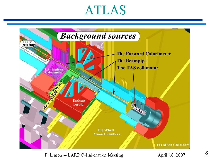 ATLAS P. Limon -- LARP Collaboration Meeting April 18, 2007 6 