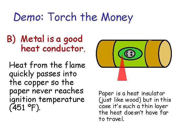 Demo: Torch the Money B) Metal is a good heat conductor. Heat from the