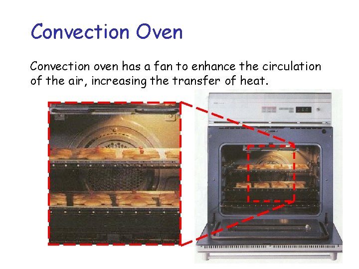 Convection Oven Convection oven has a fan to enhance the circulation of the air,