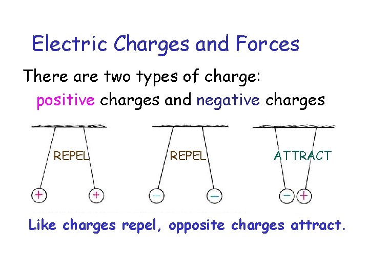 Electric Charges and Forces There are two types of charge: positive charges and negative