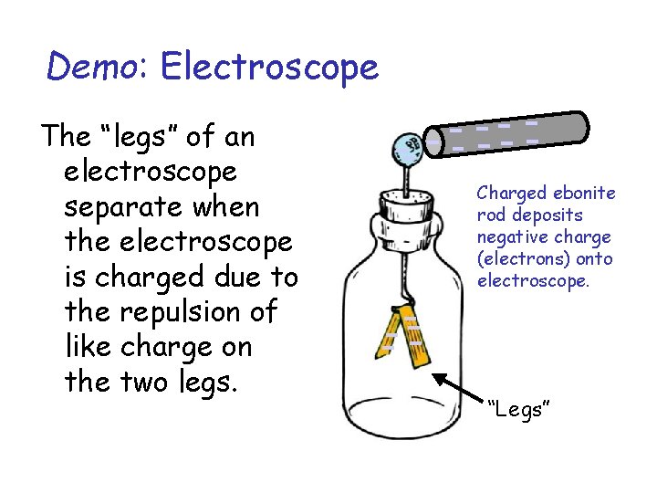 Demo: Electroscope The “legs” of an electroscope separate when the electroscope is charged due