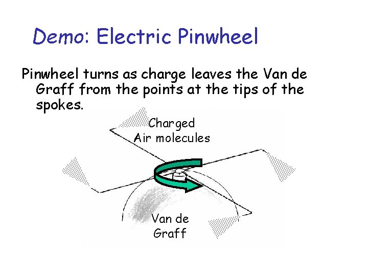 Demo: Electric Pinwheel turns as charge leaves the Van de Graff from the points