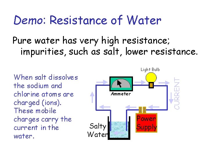 Demo: Resistance of Water Pure water has very high resistance; impurities, such as salt,