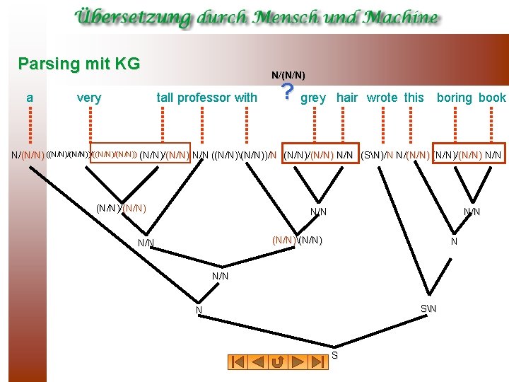 Parsing mit KG a very N/(N/N) tall professor with ? grey hair wrote this