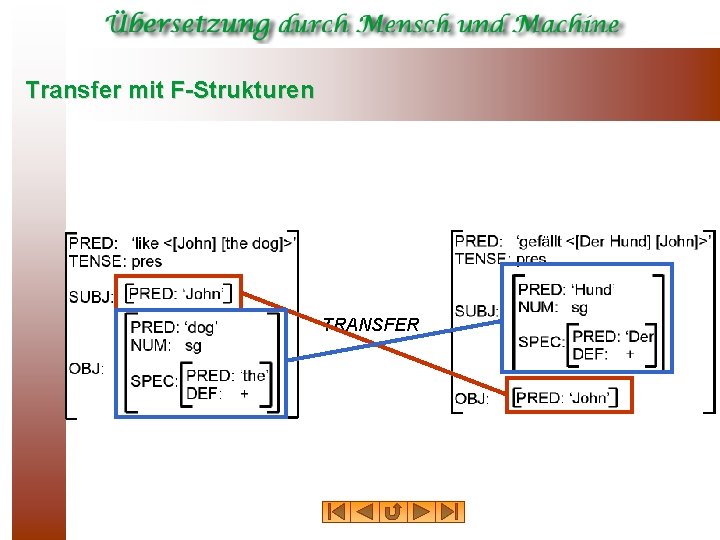 Transfer mit F-Strukturen TRANSFER 