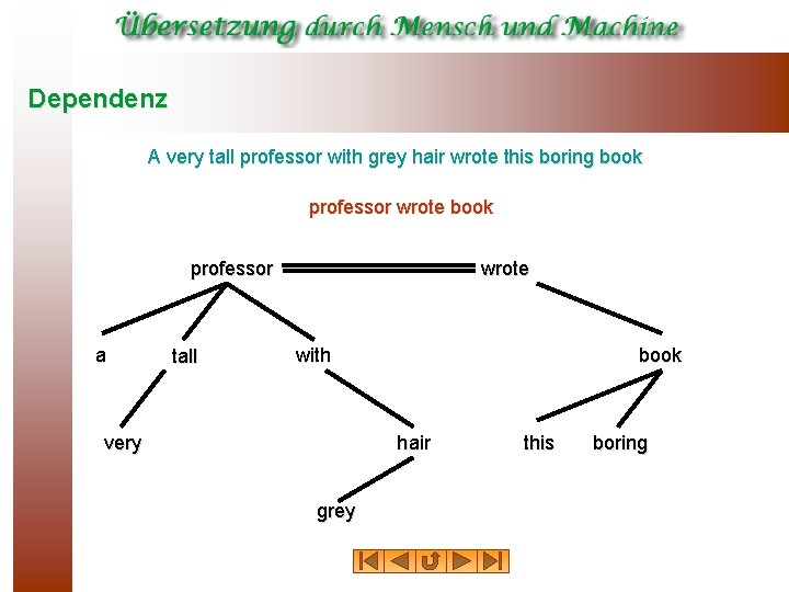 Dependenz A very tall professor with grey hair wrote this boring book professor wrote