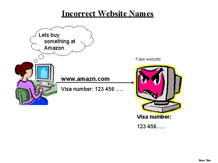 Incorrect Website Names Lets buy something at Amazon Fake website www. amazn. com Visa
