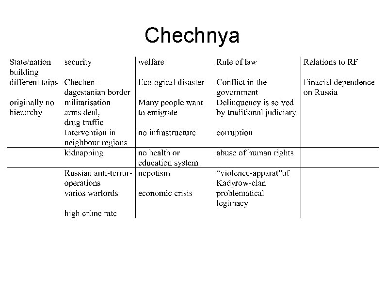 Chechnya 