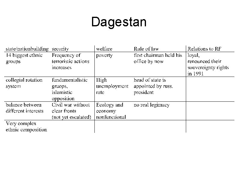 Dagestan 