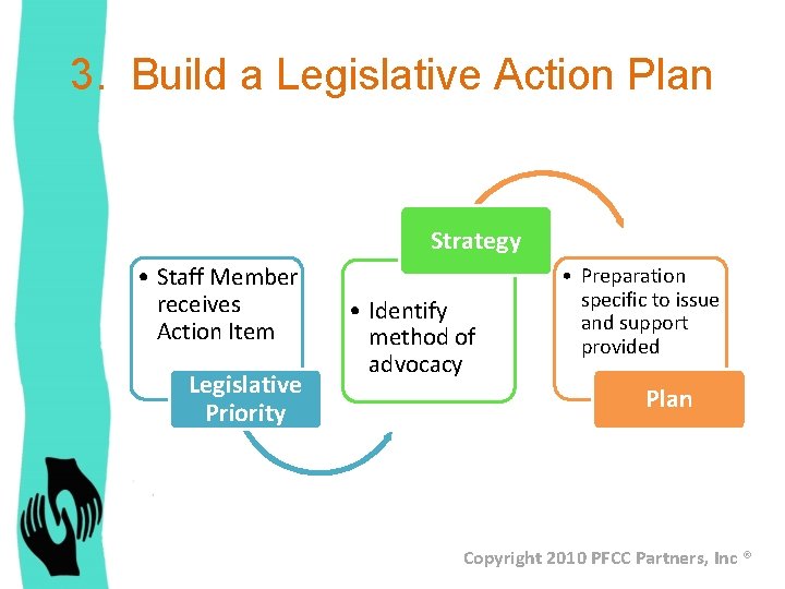 3. Build a Legislative Action Plan Strategy • Staff Member receives Action Item Legislative