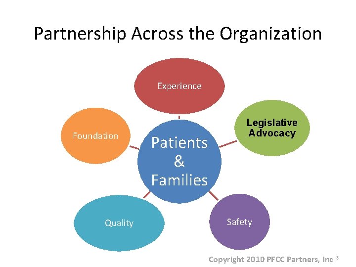 Partnership Across the Organization Experience Foundation Quality Patients & Families Legislative Advocacy Safety Copyright
