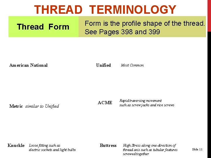 THREAD TERMINOLOGY Thread Form American National Metric similar to Unified Knuckle Loose fitting such