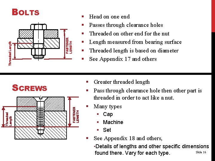 BOLTS Threaded Length FASTENER LENGTH § § § FASTENER LENGTH Threaded Length SCREWS Head