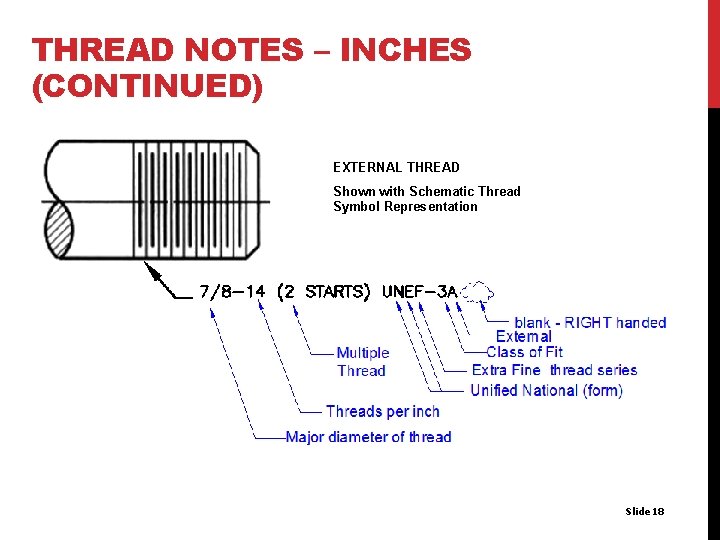 THREAD NOTES – INCHES (CONTINUED) EXTERNAL THREAD Shown with Schematic Thread Symbol Representation Slide