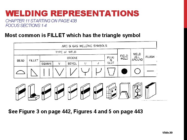 WELDING REPRESENTATIONS CHAPTER 11 STARTING ON PAGE 438 FOCUS SECTIONS 1 -4 Most common